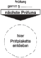 Articolo immagine Grundplakette B80xL40mm Prüfung gemäß Pa