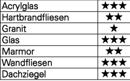 Schizzo Bohrersatz QuickBit® Ceramik Master 5-tl